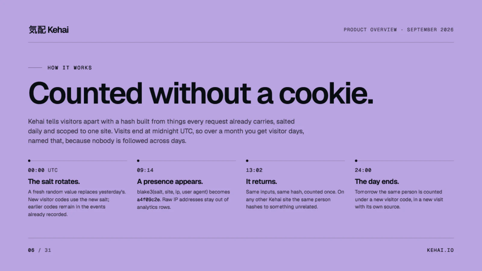 Page 6 of 31: Counted without a cookie.