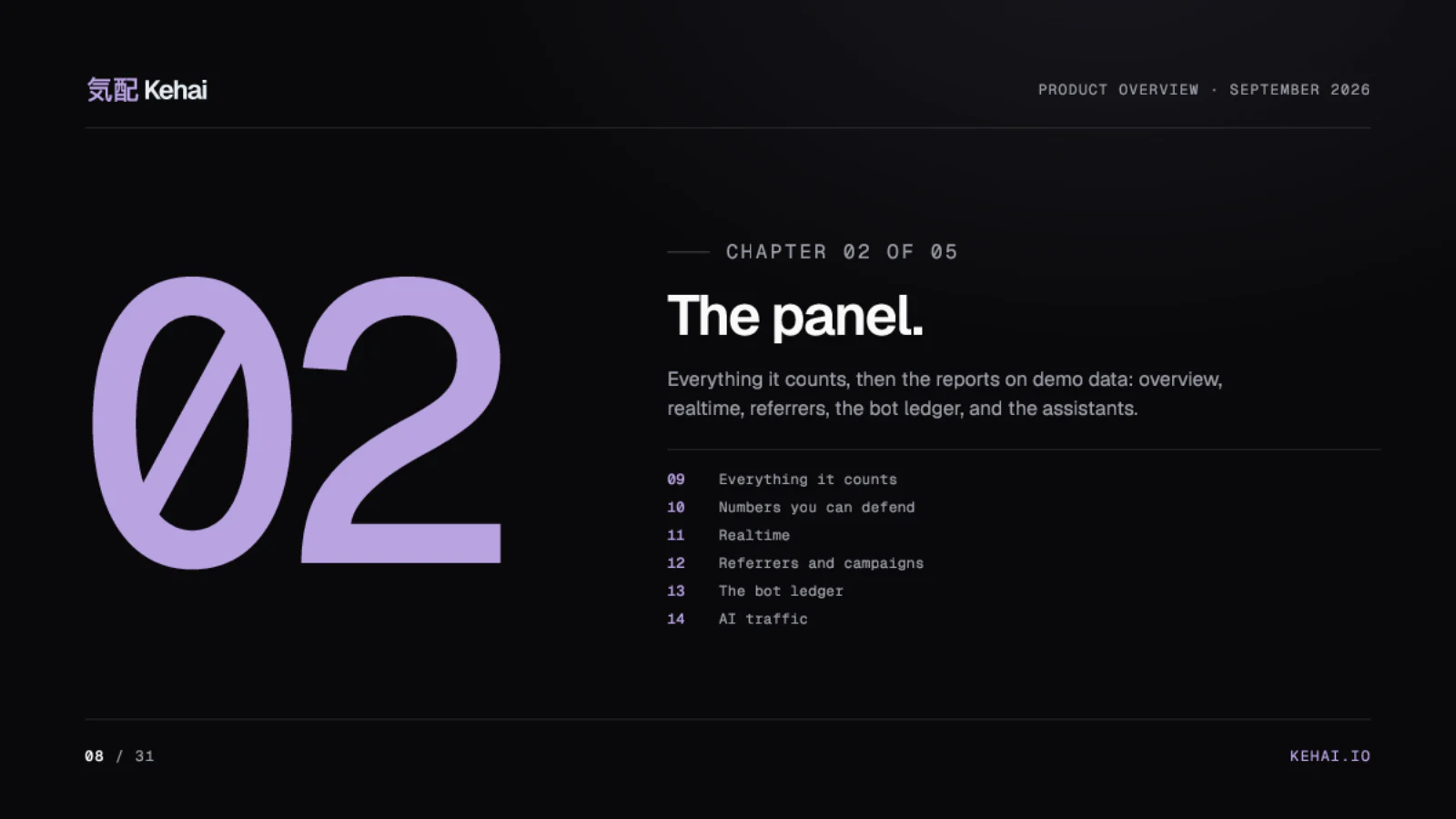 Page 8 of 31: The panel.