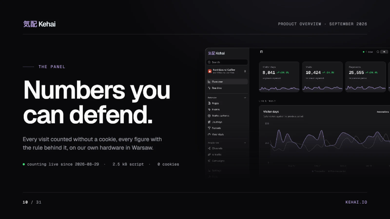 Page 10 of 31: Numbers you can defend.