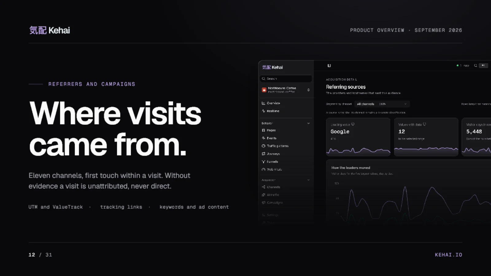Page 12 of 31: Where visits came from.