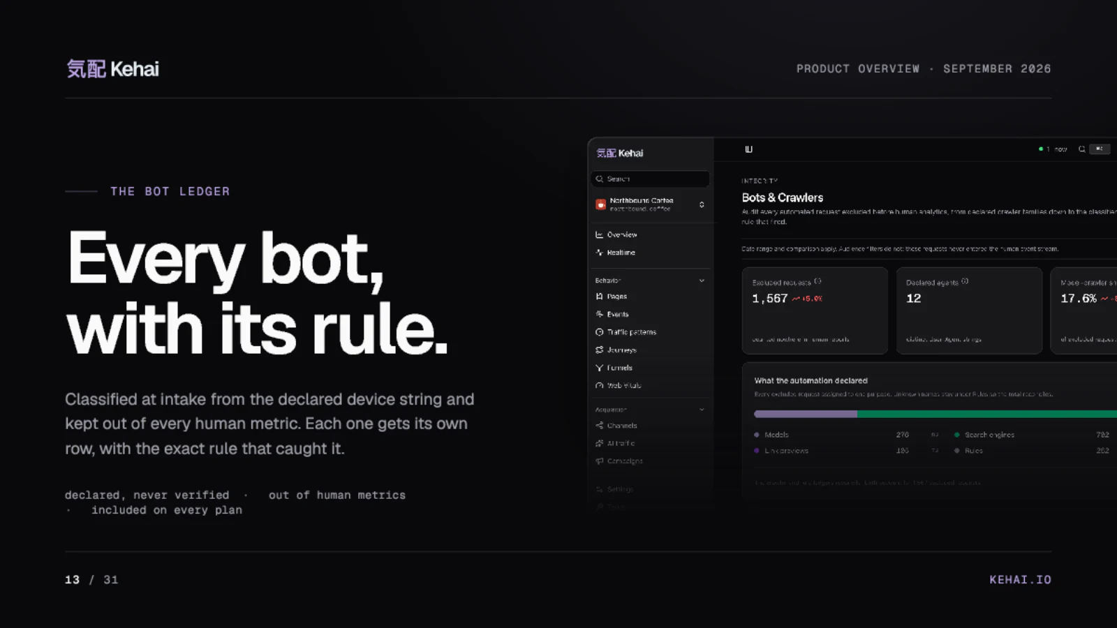 Page 13 of 31: Every bot, with its rule.