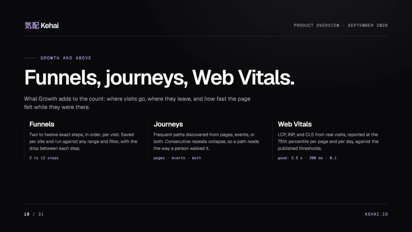 Page 19 of 31: Funnels, journeys, Web Vitals.
