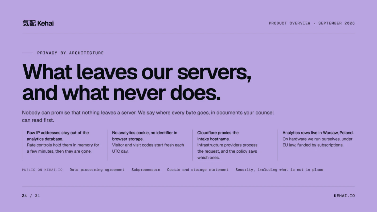 Page 24 of 31: What leaves our servers, and what never does.