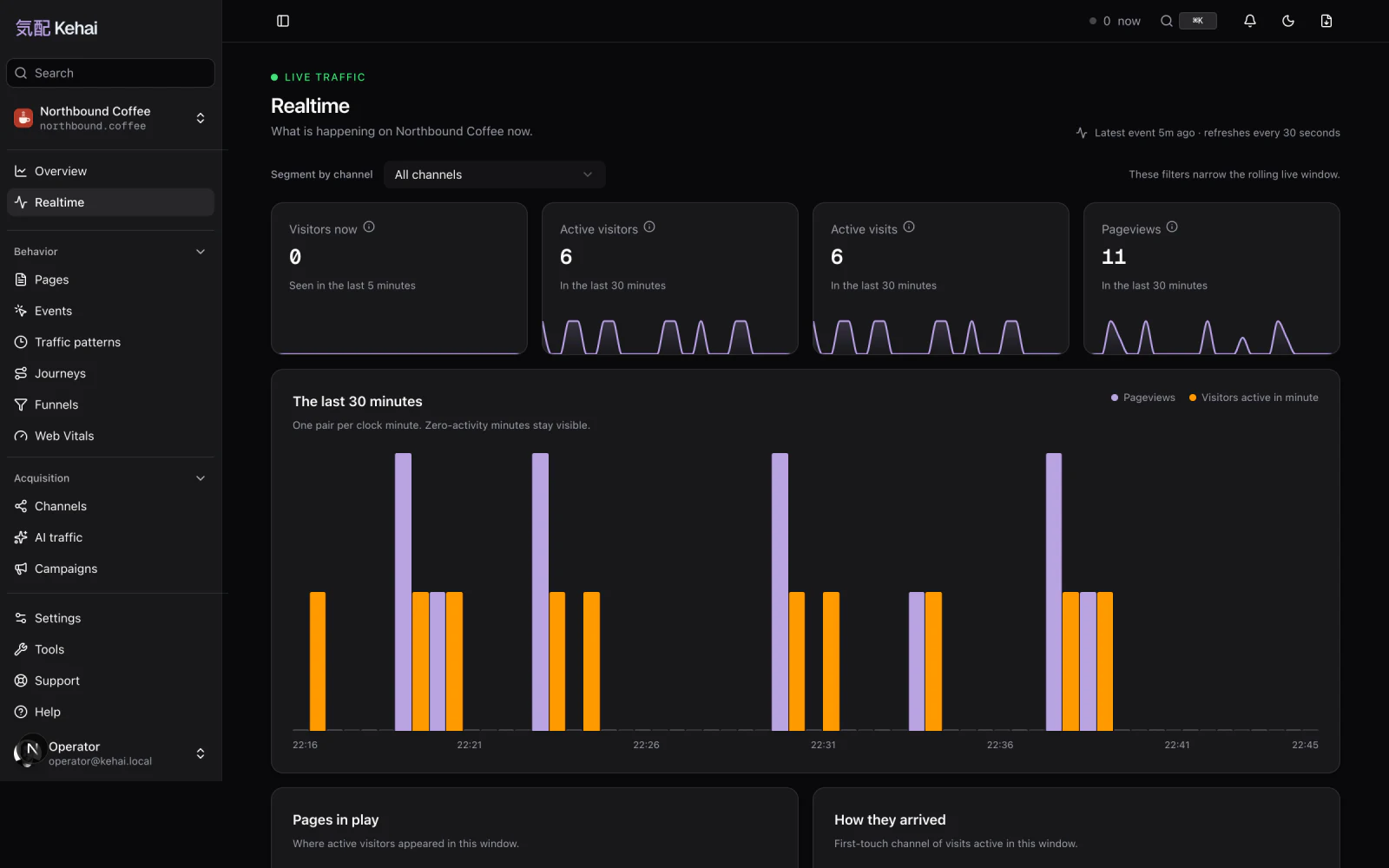 The Kehai realtime report