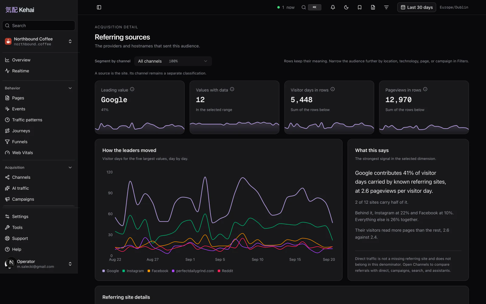 The Kehai referrers report
